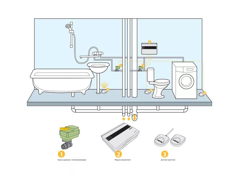 Нептун система защиты от протечек монтаж. Датчик протечки воды Нептун. Схема установки датчика протечки воды. Датчик протечки Нептун установленный. Протечка воды телефона