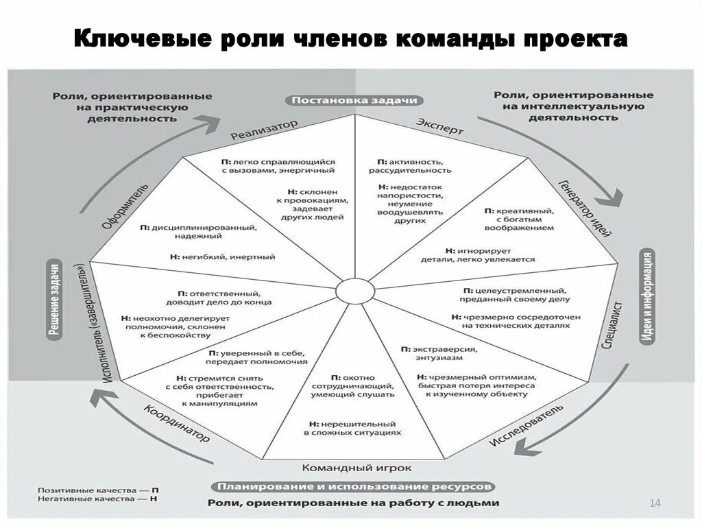 Роли членов проекта