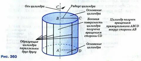 Ось цилиндра параллельна его образующей