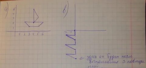 Исполнитель чертежник на координатной плоскости