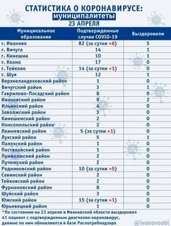 Кемеровская область сколько человек заболело коронавирусом