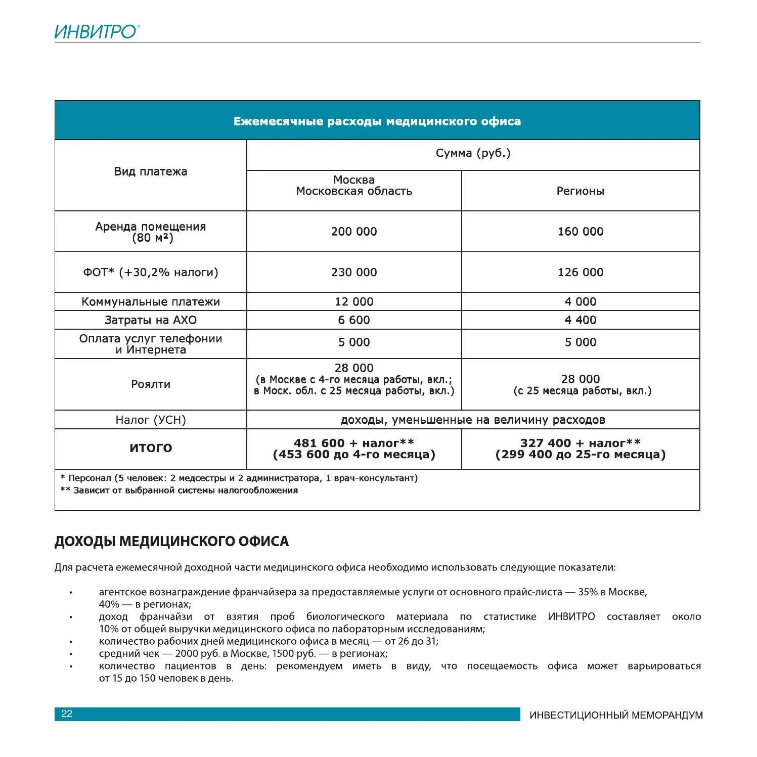 Инвитро щекино. Инвитро. Инвитро эжва. Медицинский офис инвитро. Инвитро сыктывкар карла маркса 117.