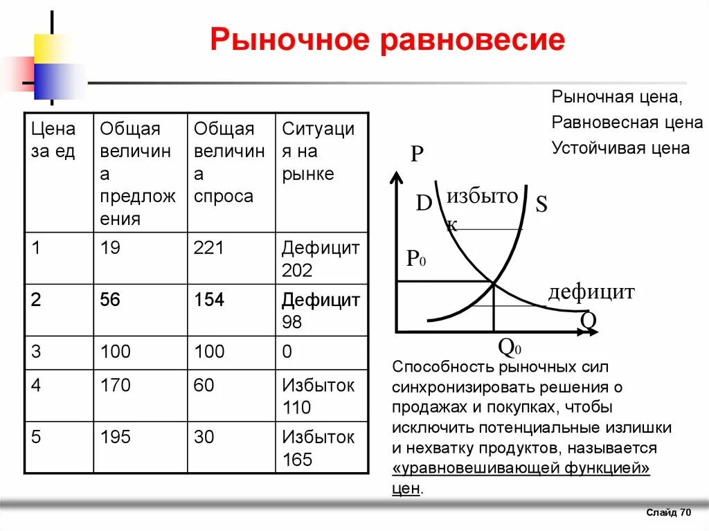 Виды цен цена равновесия. Рыночное равновесие. Цена рыночного равновесия. Рынок и рыночное равновесие. Рыночное равновесие это в экономике.