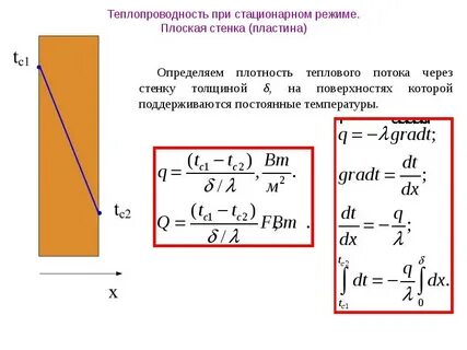 Плотность теплового потока через стенку