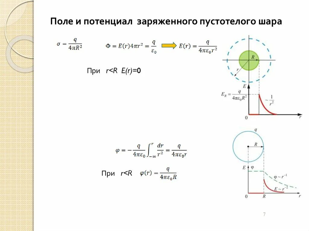 Заряд шара формула. График потенциала заряженного шара. Потенциал заряженного шара. Потенциал электрического поля шара. Потенциал заряженного шарика.