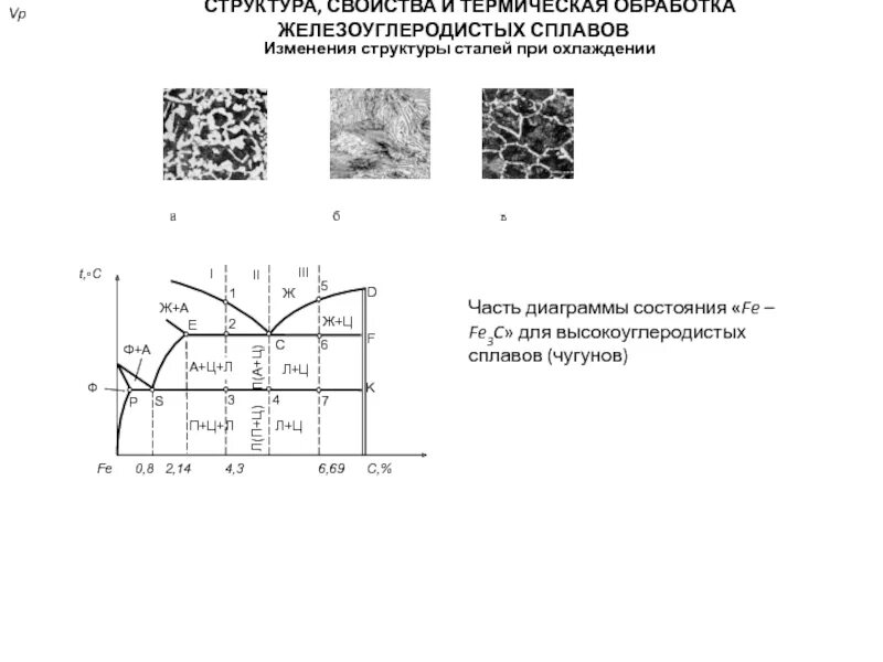 Типы структур сплавов. Термообработка железоуглеродистых сплавов. схема структуры железоуглеродистого сплава. механические смеси в железоуглеродистых сплавах.