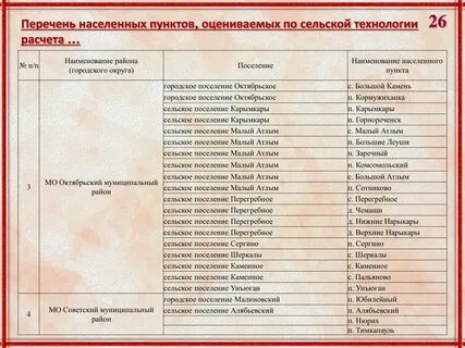 Утверждении перечня населенных пунктов