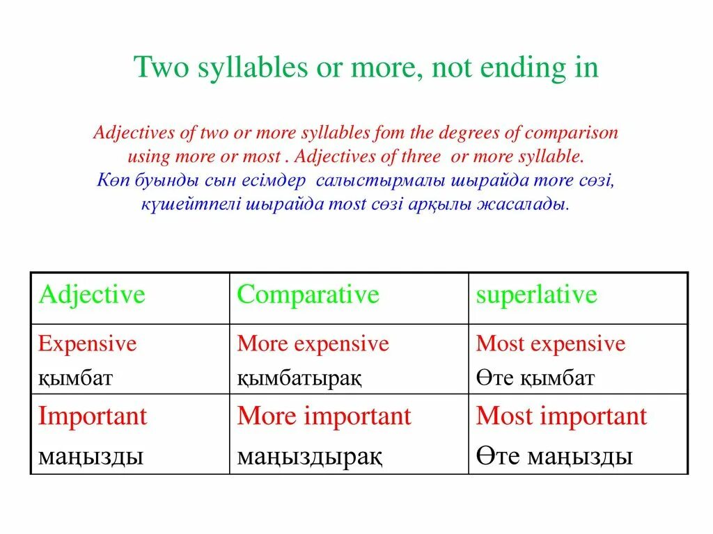 Two or more syllables. Прилагательные two syllable and more. Two or more syllable adjectives. Two syllable adjectives. Adjective comparative superlative expensive