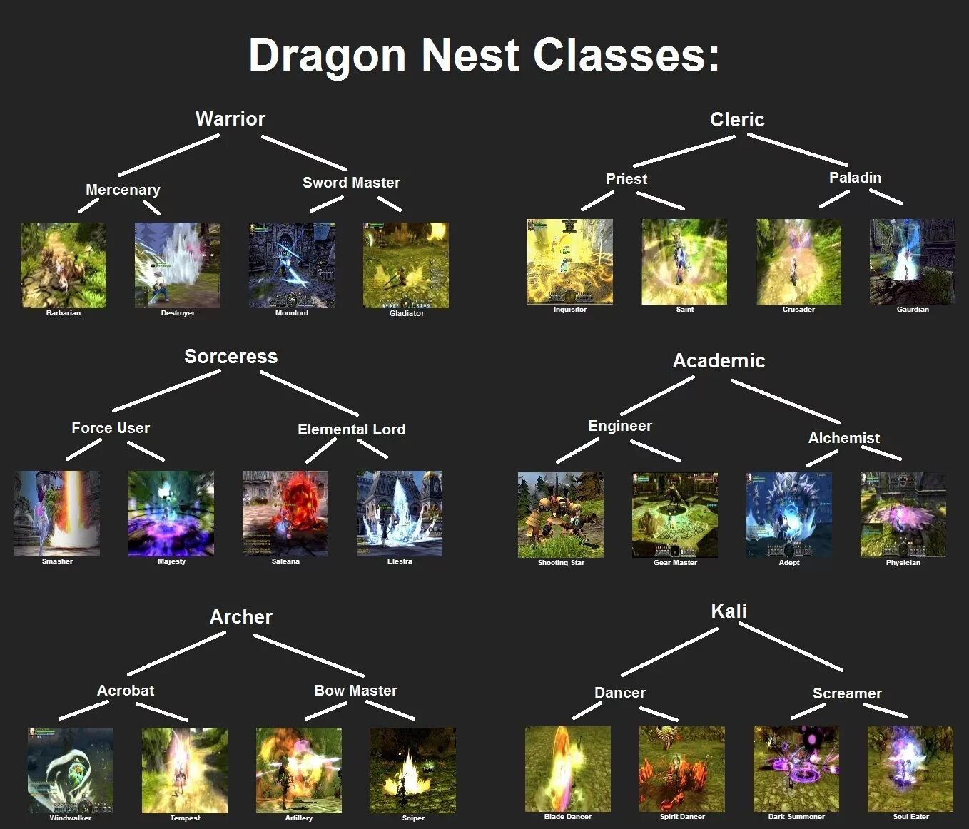 Classes tree