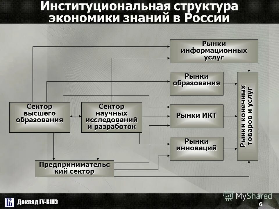 Институциональные основы рынка. Институциональные основы рынка. Институциональные основы рынка. Институциональный это. Институциональные основы рынка.