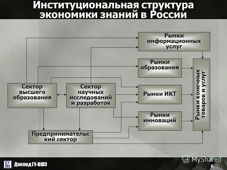 Информационная экономика знаний