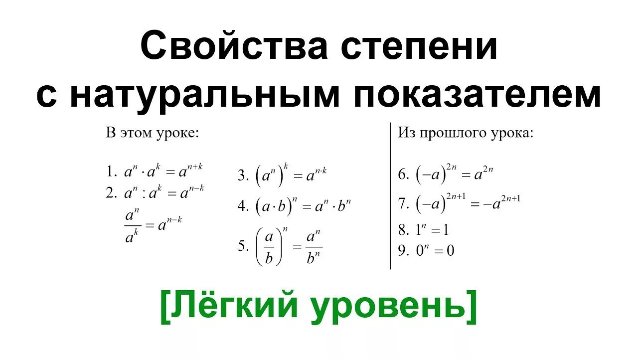 Урок свойства степени. Свойства степеней формулы 7 класс. Степень с натуральным показателем 7 класс формулы. Формулы 7 класс Алгебра свойства степени с натуральным показателем. Действия со степенями памятка.