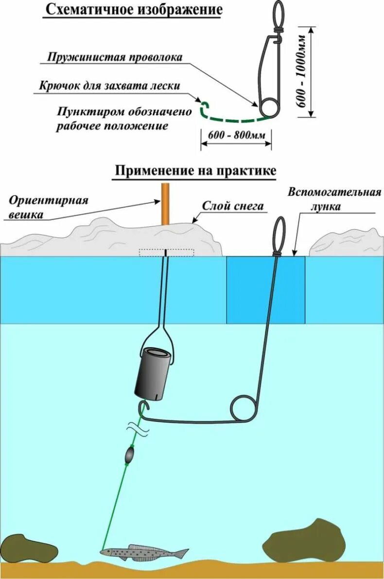 Ставить уды