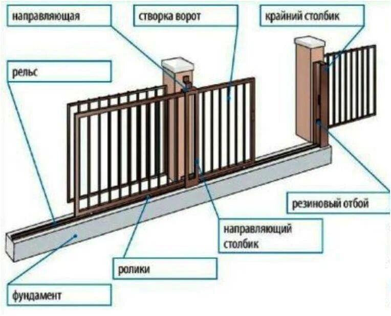 Ворота откатные проем 5720 - Чертежи, 3D Модели, Проекты, Металлоконструкции