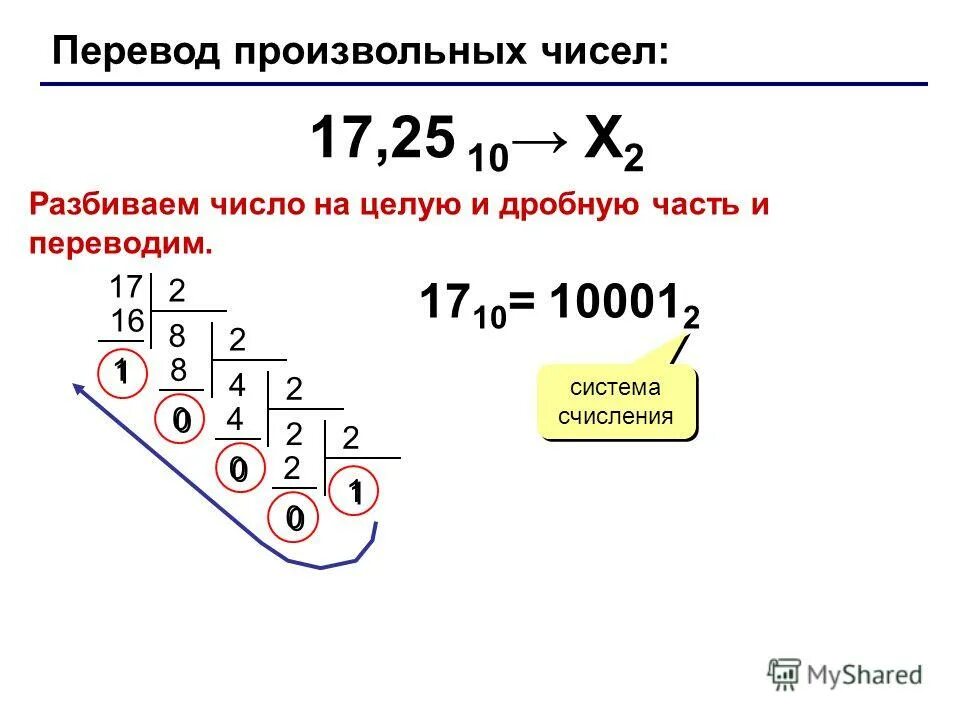 0 16 перевести в дробь