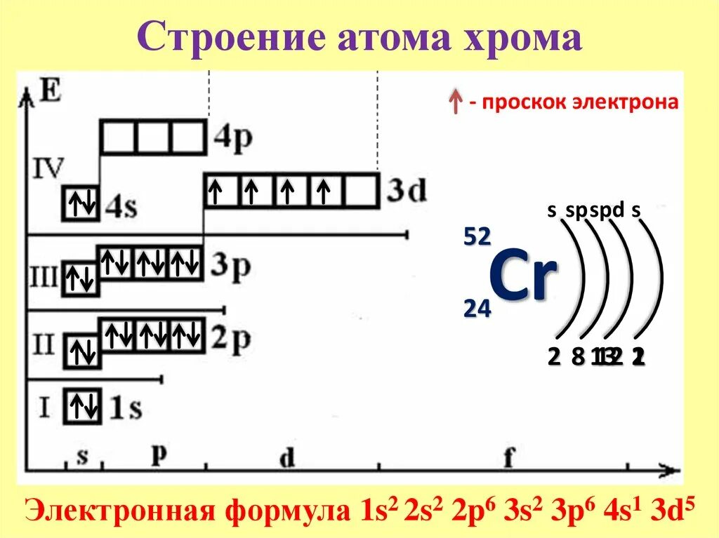 Составляющие хрома