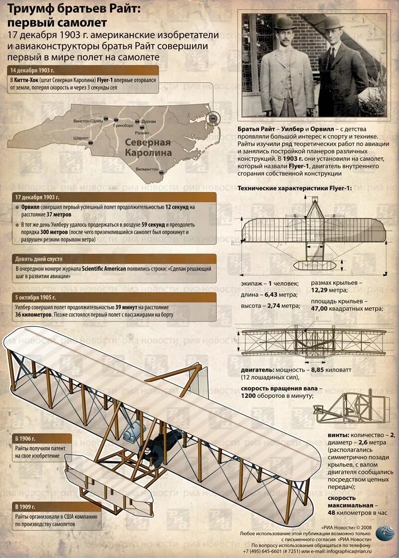 Сколько пролетел первый самолет