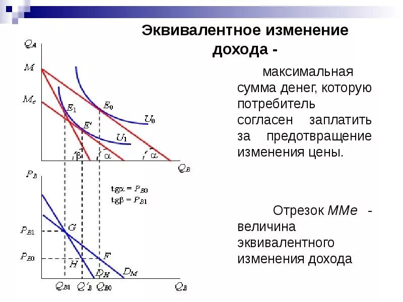 Изменение потребителя. Компенсирующие и эквивалентные изменения доходов. компенсационное изменение дохода по слуцкому. эквивалентное изменение дохода по хиксу. компенсирующее и эквивалентное изменение дохода.