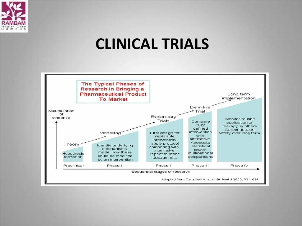 Exploratory Clinical Trials. Start Trial. Trial определение.