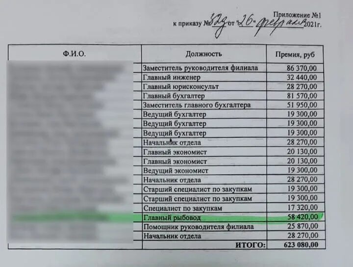 Какие выплаты не входят в средний заработок. Кубань кредит банки партнеры. Список оплаченных занятий. Кубань кредит рейтинг. Список вознаграждений.