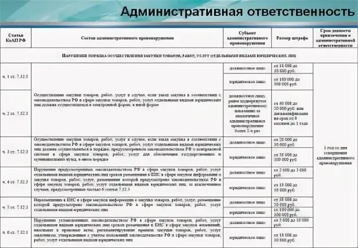 Административное 6.11. Ст. 4.5 КОАП РФ В таблице. Сроки давности КОАП РФ таблица. Сроки по КОАП РФ таблица. Сроки давности привлечения к ответственности по КОАП РФ таблица.