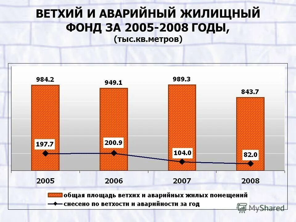 реестр управляющих компаний жкх. реестр объектов гис жкх. номер реестра жилищного фонда г астрахань пример. информация об объекте жилищного фонда в гис жкх. реестр объектов жилищного фонда.