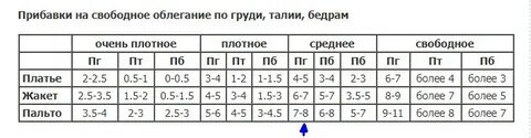 Прибавки к меркам необходимы для того чтобы