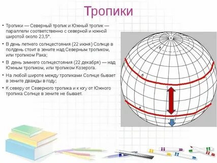 Северный тропик координаты