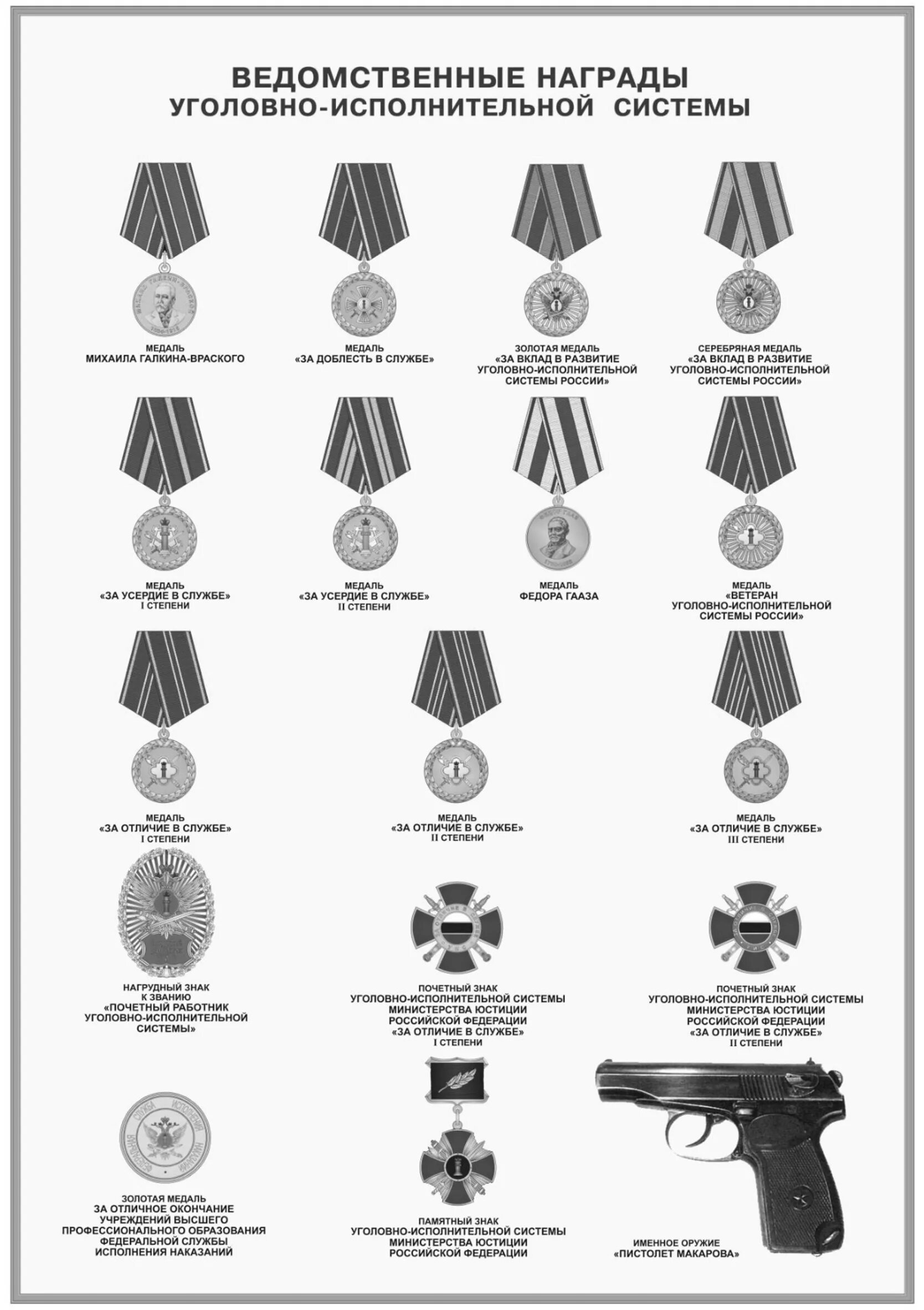Ведомственные награды ФСИН России плакат. Ведомственные награды УИС России. Ведомственные награды ФСИН России. Ведомственные знаки отличия ФСИН. Что дают ведомственные награды