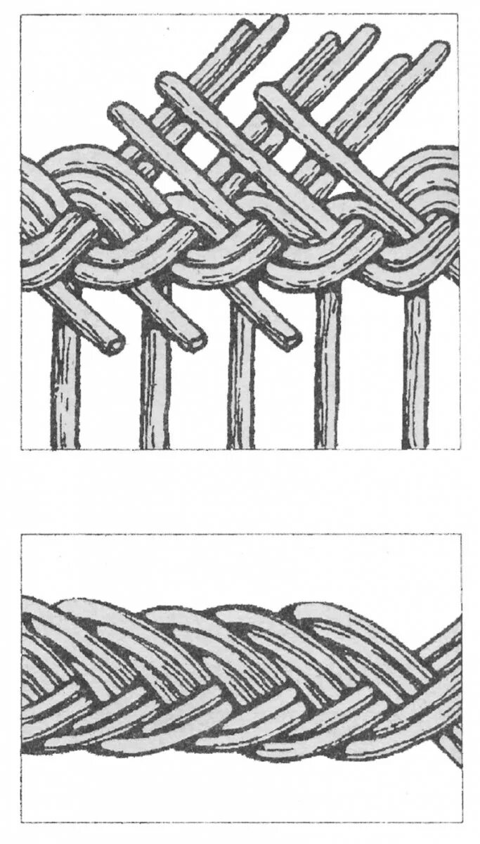 Плетение ротангом кашпо. Как плести косу из ротанга. Плетеное кашпо из ротанга. Плетение из лозы загибки. Косичка на кашпо из полиротанга.