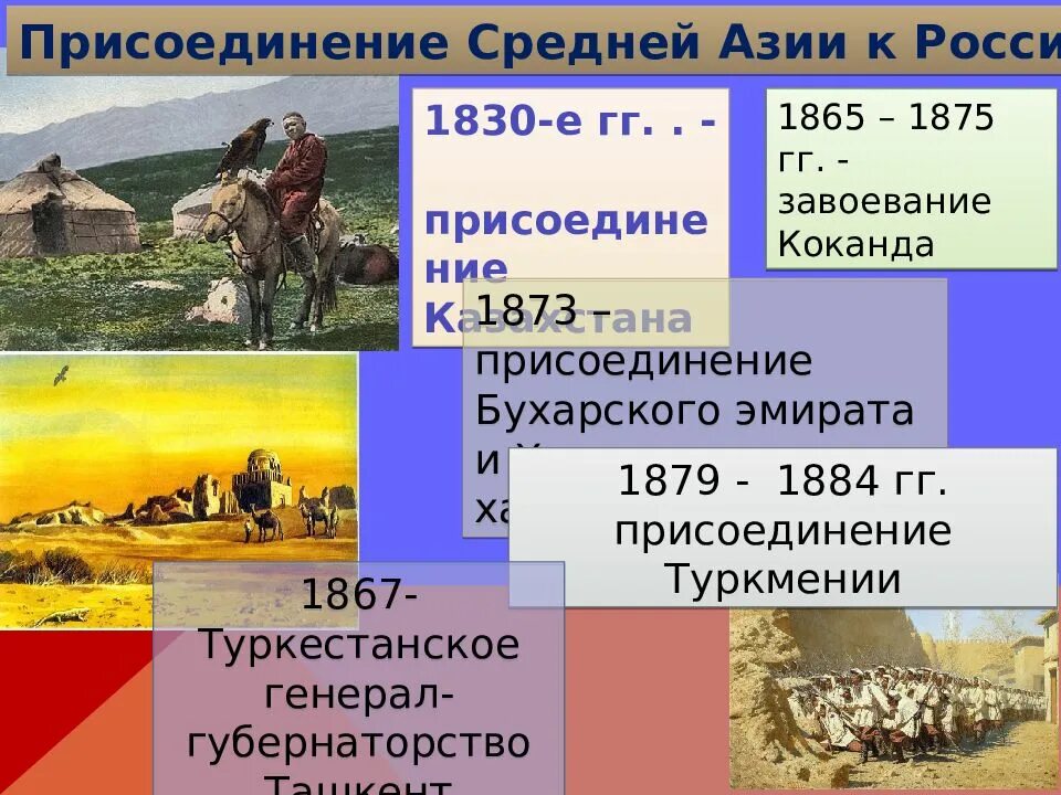 Каково присоединение средней азии к россии. Присоединение средней Азии 1877-1878. Итоги русско-турецкой войны 1877-78.