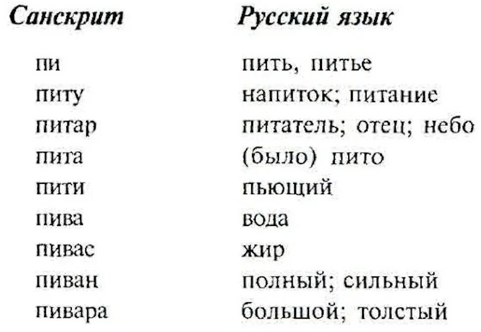 Русские слова и санскрит. Санскрит и русский язык сходство. Санскрит переводчик на русский. Имена на санскрите. Санскрит и литовский язык сходство.