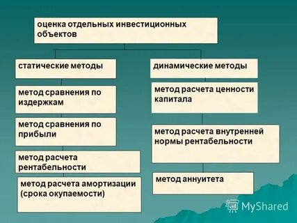 Отдельная оценка