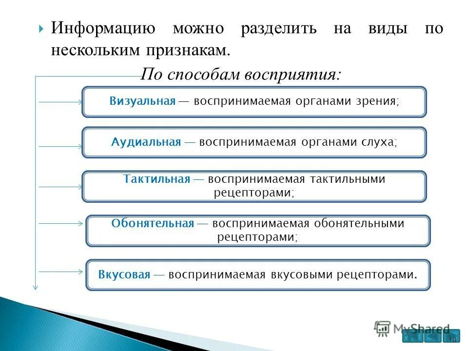 Анализа можно разделить на. На что можно разделить информацию. Информацию можно разделить на виды по различным критериям. Информацию можно условно разделить на следующие виды. Информация разделяется на.