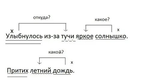Словосочетание дождевые капли