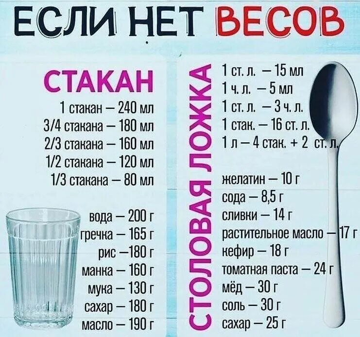 Перевести мл в граммы
