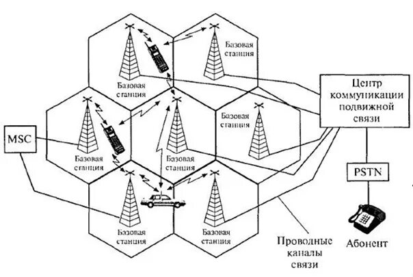 Ггс громкоговорящая связь схема. Назовите основные пункты резюме. Принцип работы сотовой связи схема. Базовые пункты. Базовые пункты.