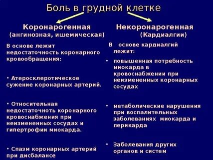 Боли в середине грудной клетки спереди