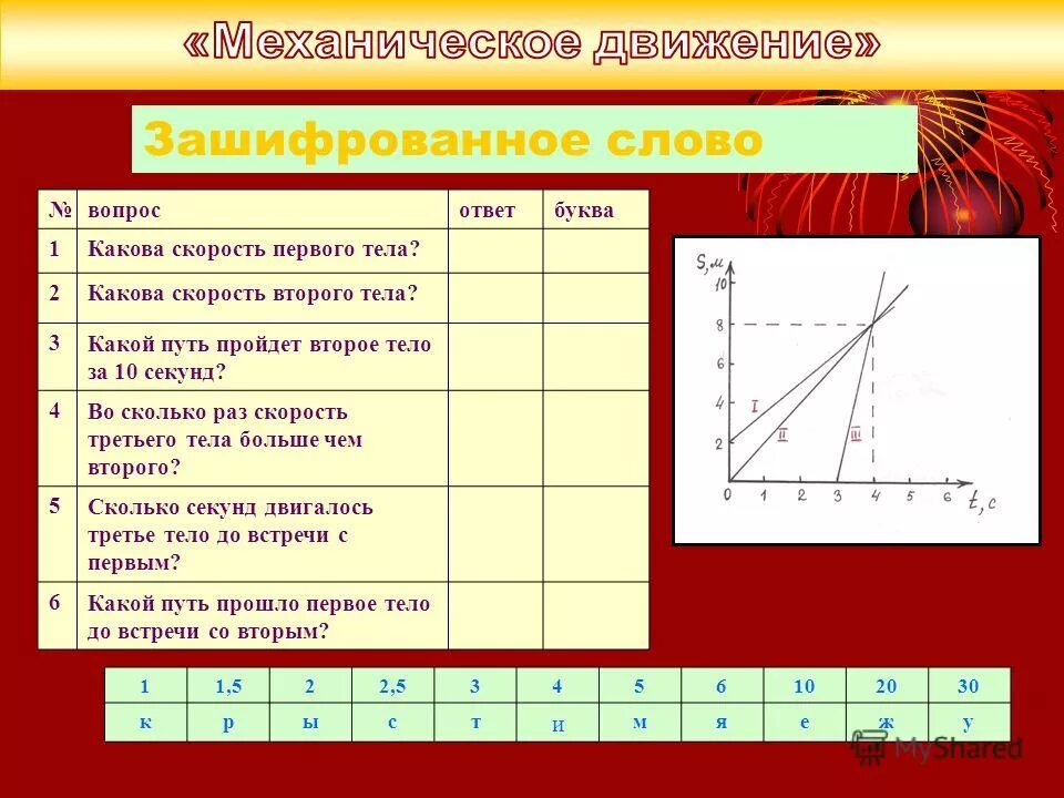 Вопрос к слову какова