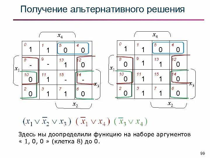 Минимизация в дискретной математике. Дискретная математика графы решение задач. Минимизация функции дискретная математика. Дискретная математика примеры с решениями. Алгоритм дискретной математике