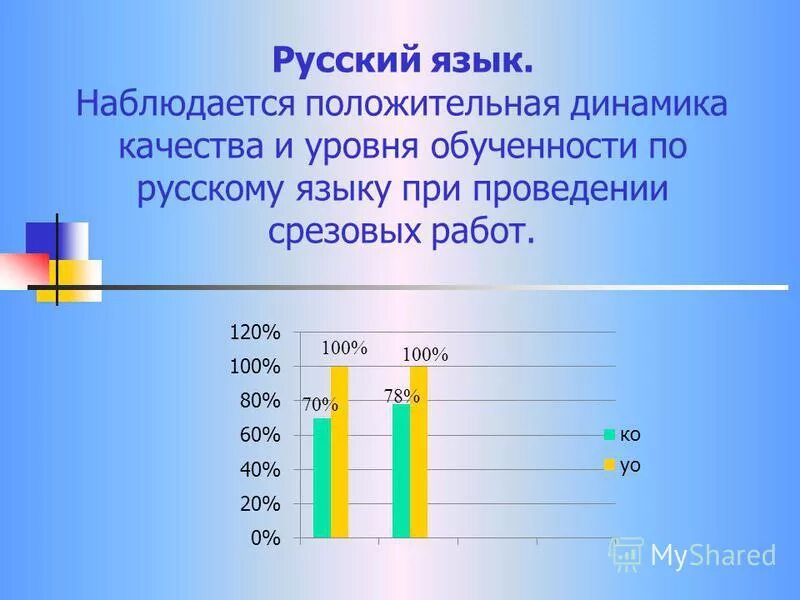 динамика сформированности у детей интегративных качеств. положительная динамика картинка. положительная динамика и отрицательная динамика показателей. наблюдается положительная динамика. положительная динамика мониторинга в доу.
