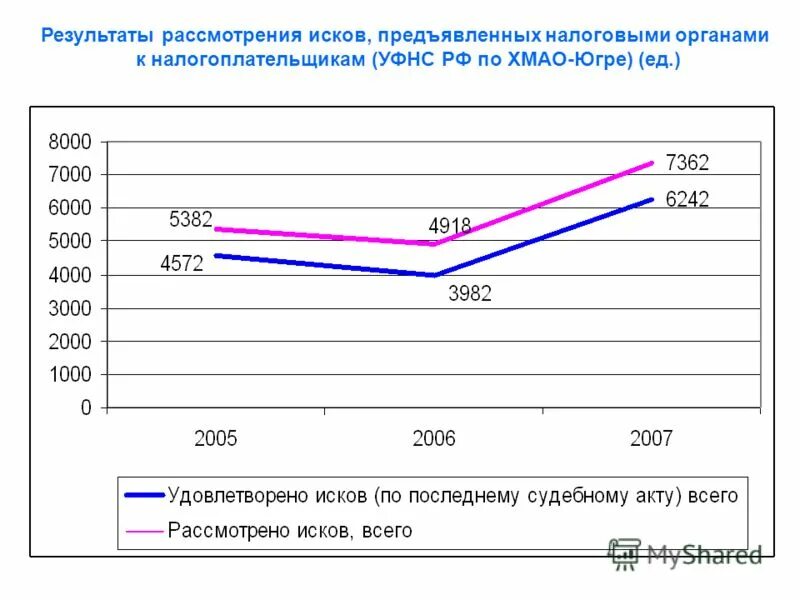 Что предъявить налоговая