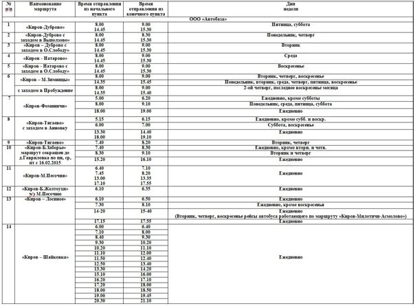 Расписание автобусов киров людиново калужская. Расписание маршруток Киров Калужская. Расписание маршруток Киров Калужская область. Расписание автобусов Нолинск Киров. Расписание автобусов Киров Сосновый 146.