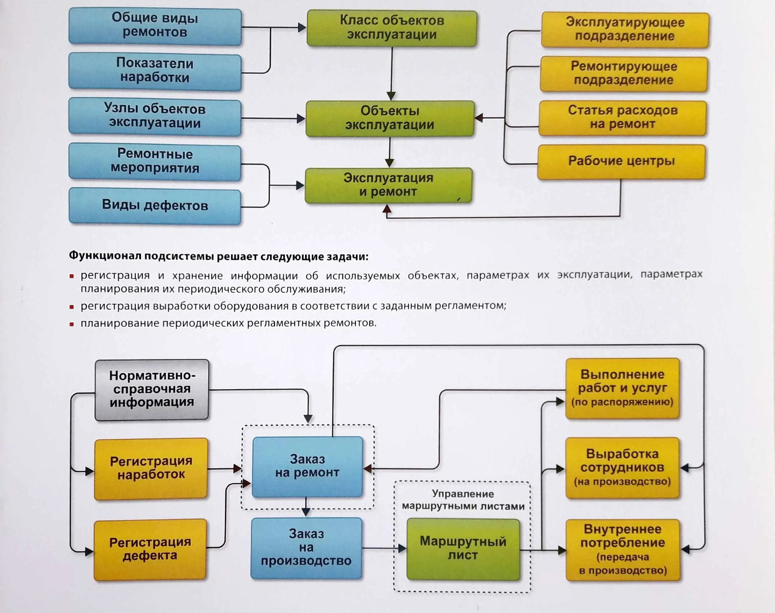 Erp синхронизация. 1с ERP управление предприятием производство. ERP система 1с Интерфейс. Управление ремонтами оборудования. НСИ В 1с ERP.