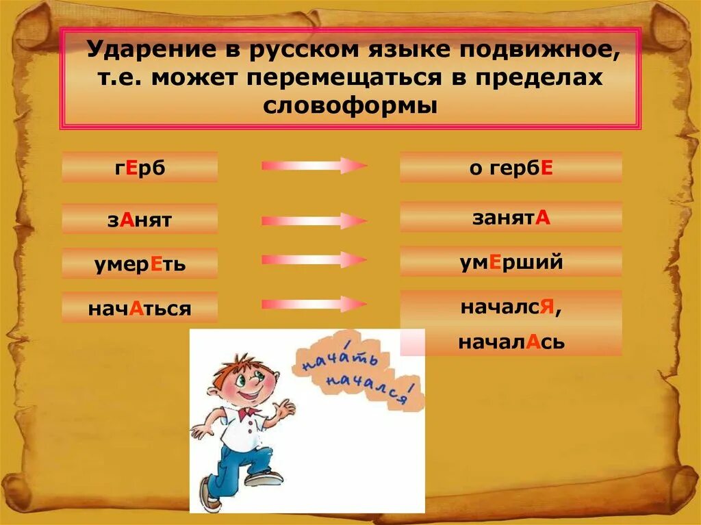 Занята на какую букву ударение. Ударение. Подвижное ударение в русском языке. Картинки на тему ударение. Ударение в русском языке.