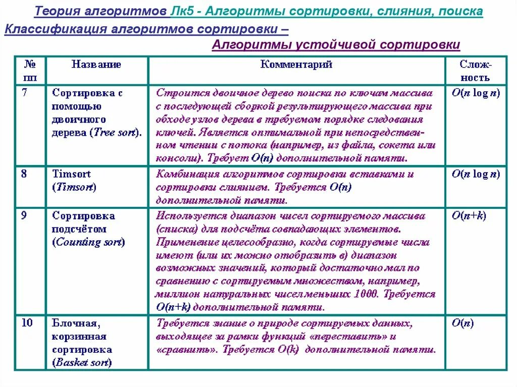 Теория алгоритмов. Простейшими функциями в теории алгоритмов. Теория алгоритмов структура. Теория алгоритмов доклад. Методы теории алгоритмов