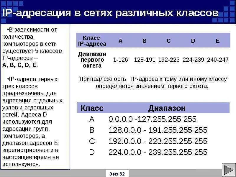 Ip адреса компьютеров в сети интернет. Таблица диапазонов IP адресов. Характеристики IP адресов. Типы IP адресов в компьютерных сетях. IP адресация компьютеров в сети.