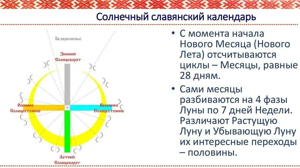 Календарь древних славян. Славянские названия дней недели. Дни недели в Славянском календаре. Славянский календарь месяцы. 9 дневная неделя