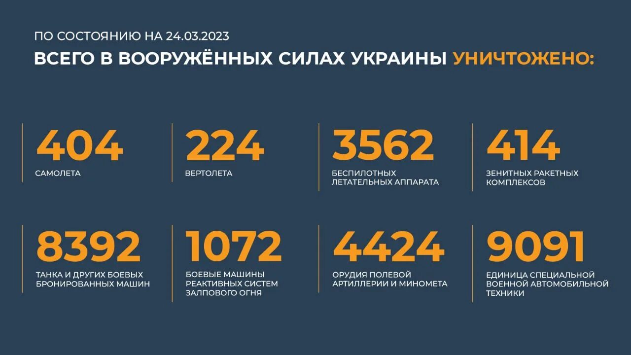 Потери ВСУ на Украине на сегодняшний день 2023 года. Таблица потерь ВСУ Украины на сегодня. Таблица потери ВСУ на сегодня. Количество техники в украинской армии 2023.