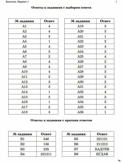 Его биология 11 вариант. Ответы по био. Ответы по биологии. Ответы к тестам. Биология ответы.